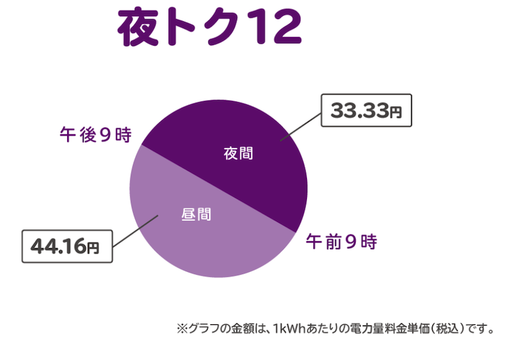 夜トクプラン