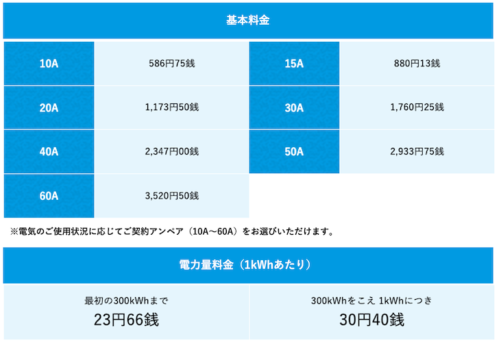 アクアエナジー料金単価表