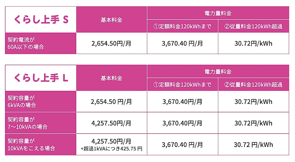 電気料金プラン「くらし上手」の料金表