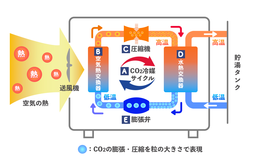 ヒートポンプユニットの内部構造イメージ