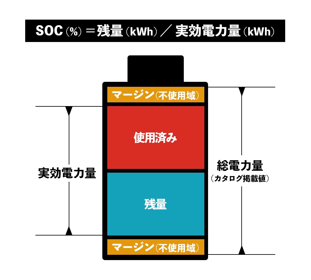 SOCSOH_3