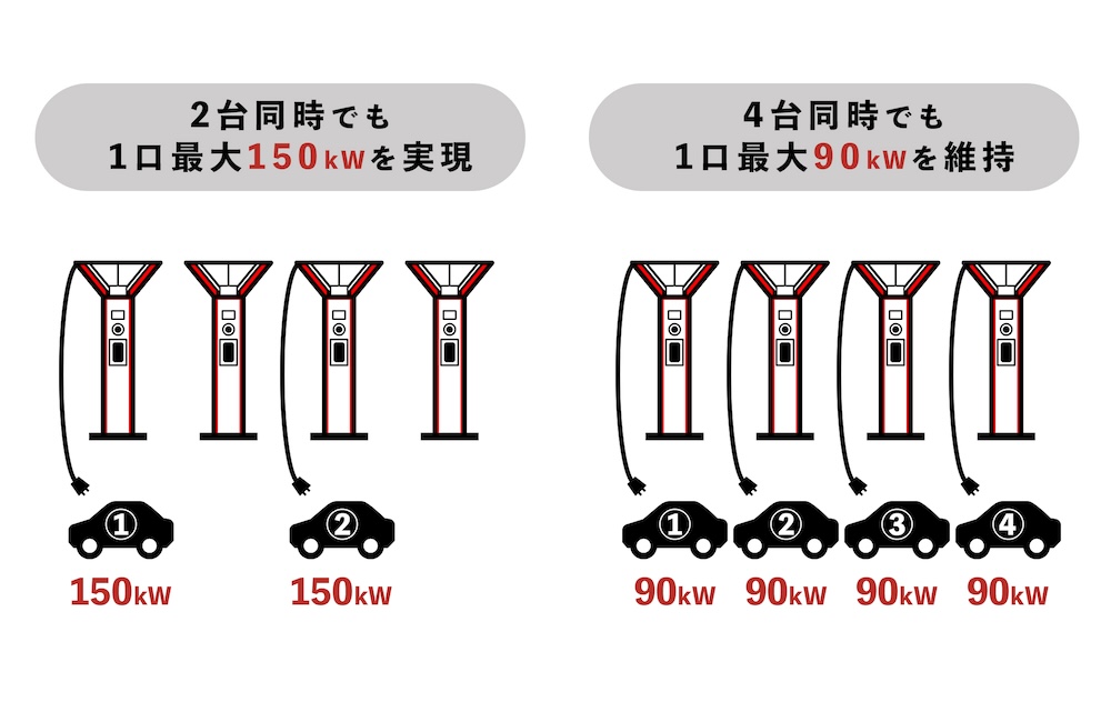 「赤いマルチ」の充電出力イメージ
