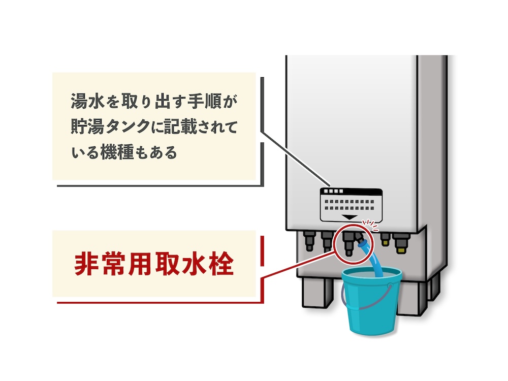 断水時にエコキュートから湯水を取り出すイメージ