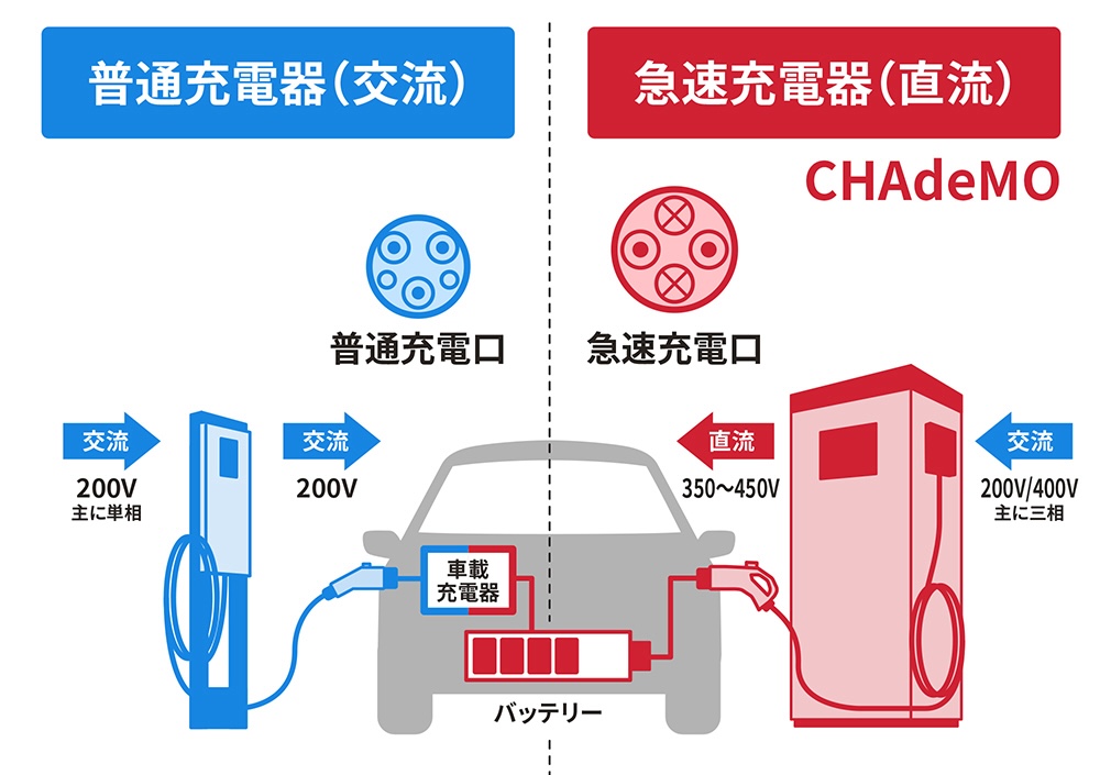 EV充電の仕組みの図