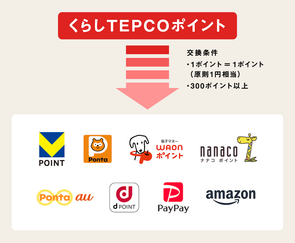 交換できるポイントサービス