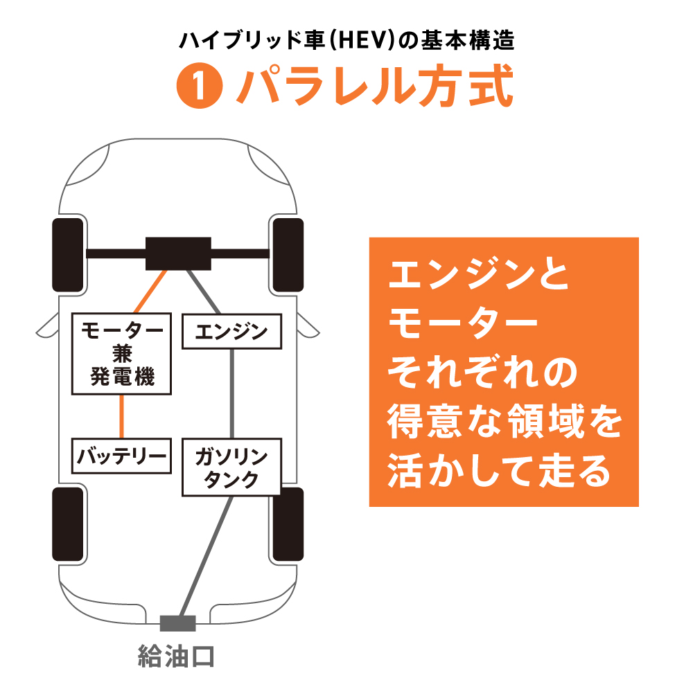 パラレル方式のイメージ