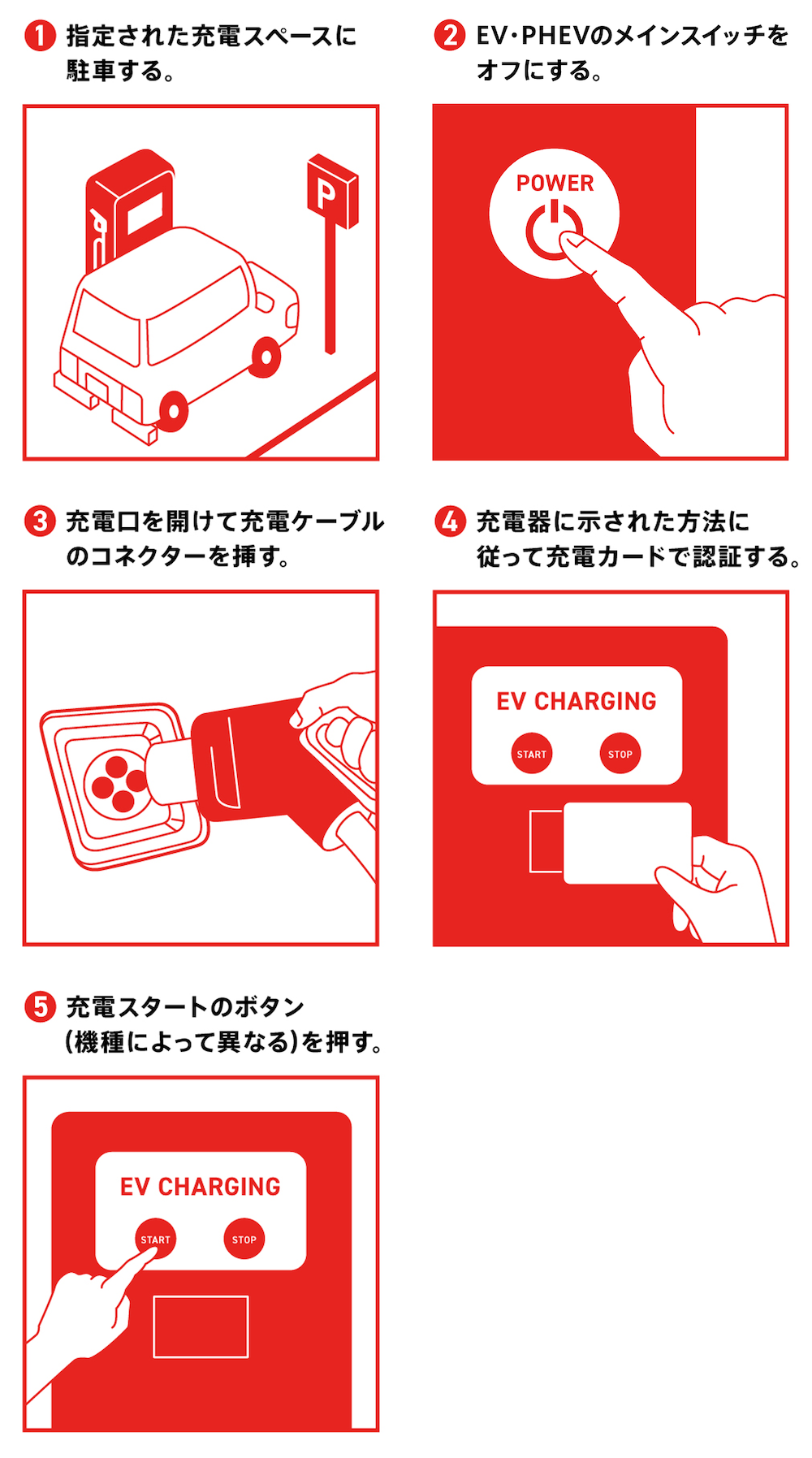 充電を開始するときの手順のイメージ