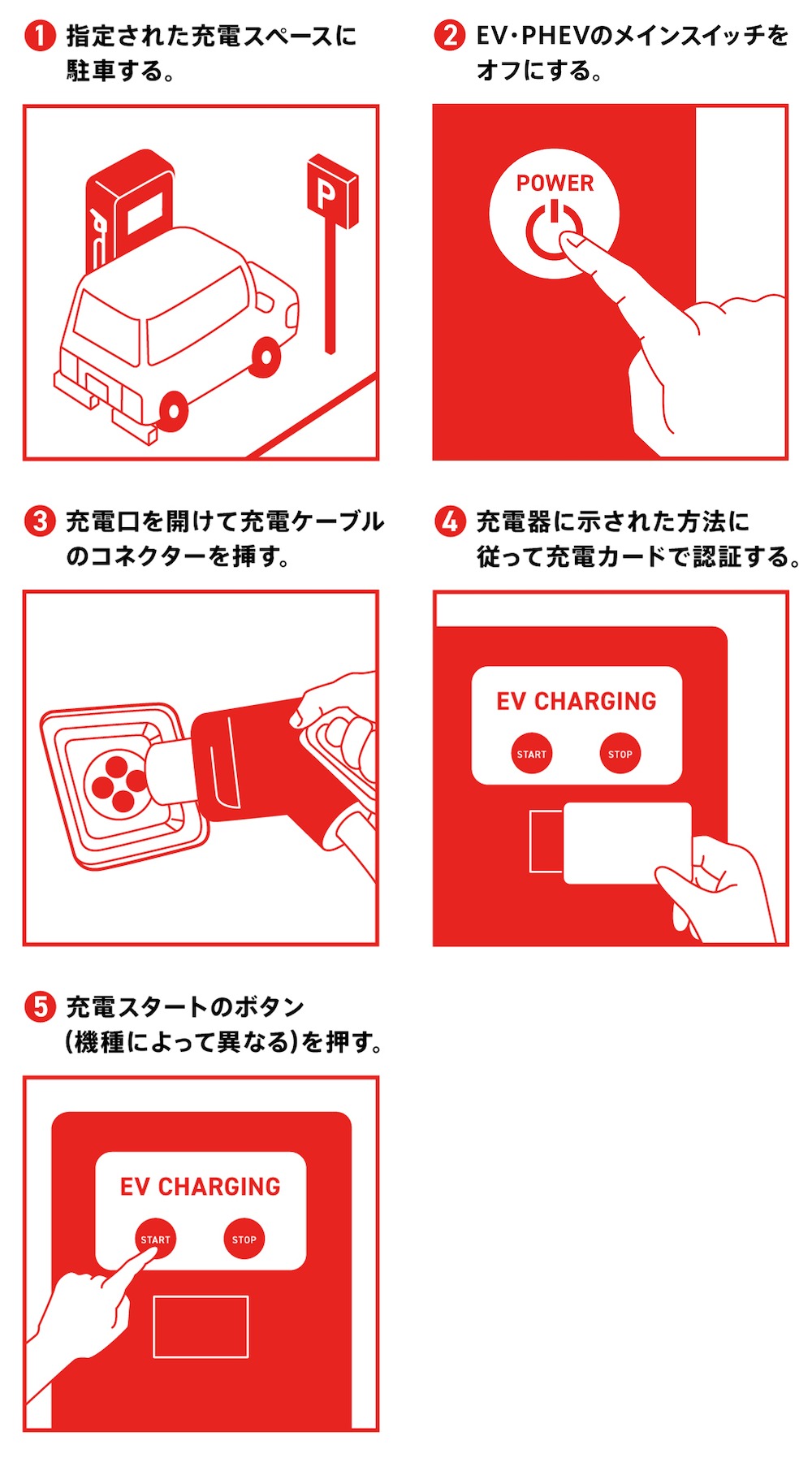 充電を開始するときの手順