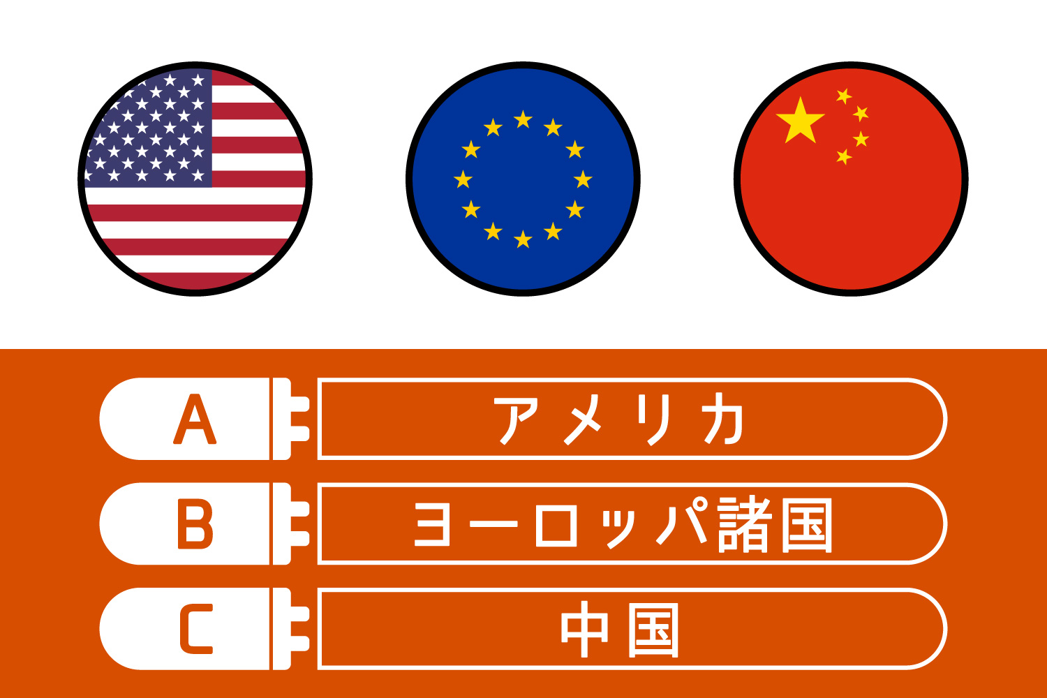 第２問「EV・PHEVの販売台数がもっとも多いのは、どの国（地域）？」
