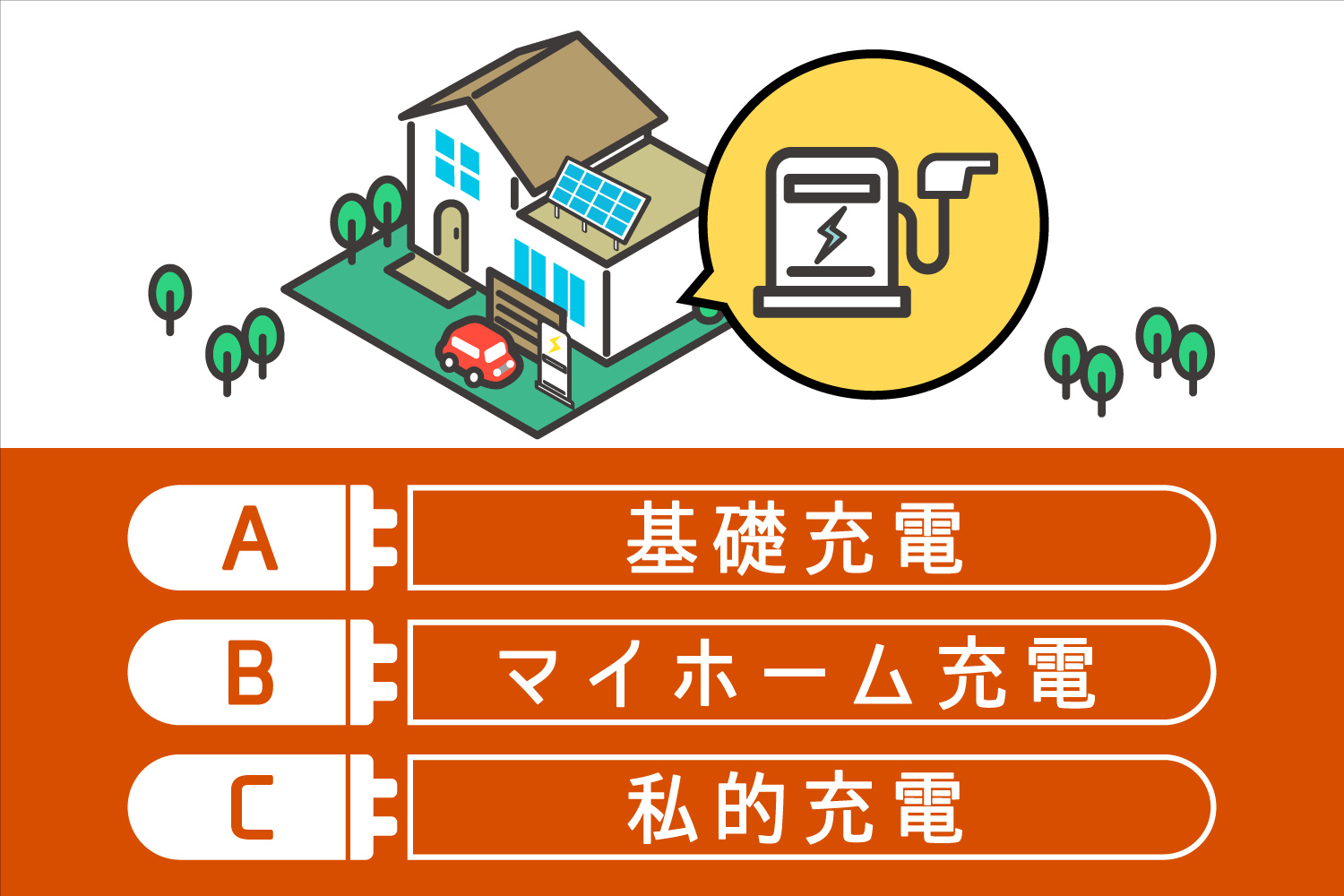 第１問「EVの自宅充電は、正式には“何充電”と呼ばれている？」