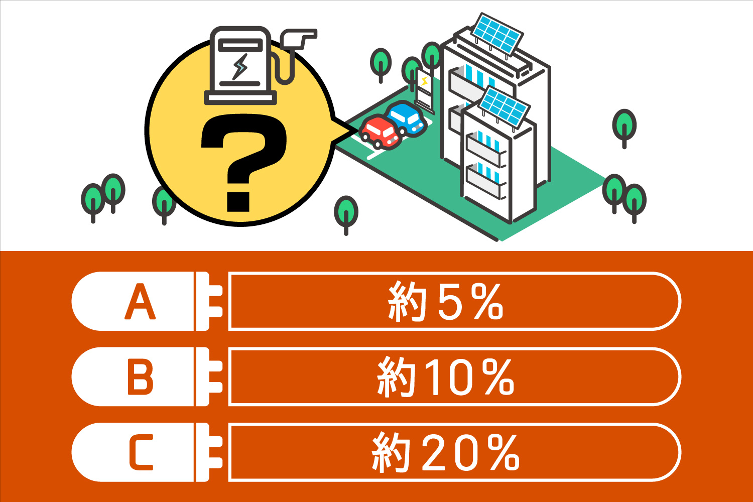 第5問「EV充電設備を設置している、東京都内のマンションは何％？」