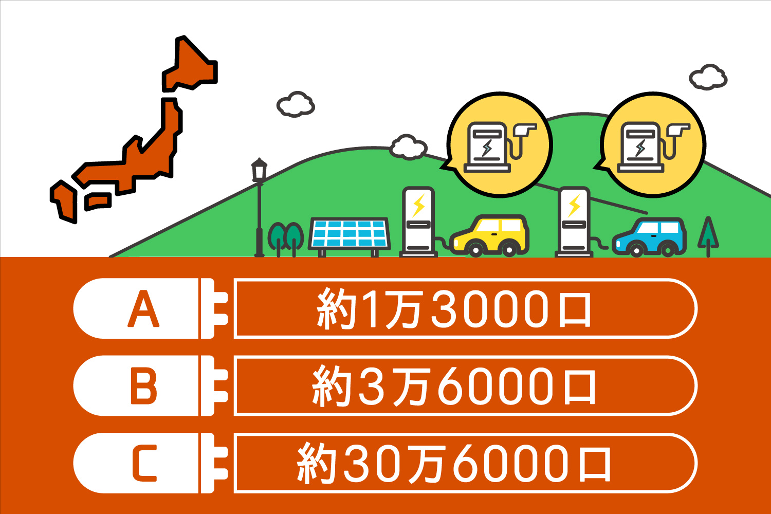 第１問「充電スポットの充電器は全国に何口ある？」