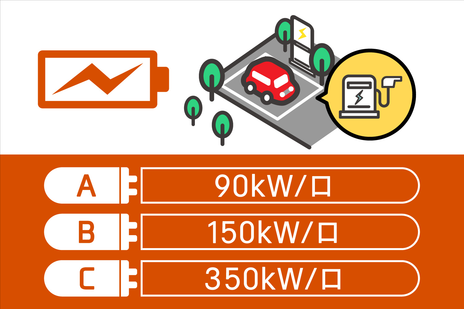 第5問「2025年6月現在、国内で利用できる急速充電器の最大出力は？」