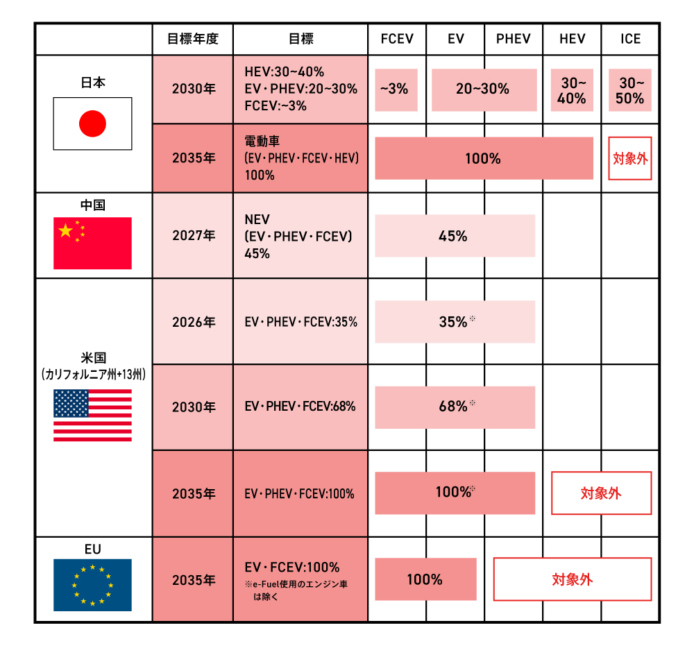 最新】EVの普及率はどのくらい？日本と世界のEV事情を解説 - EV DAYS | 東京電力エナジーパートナー