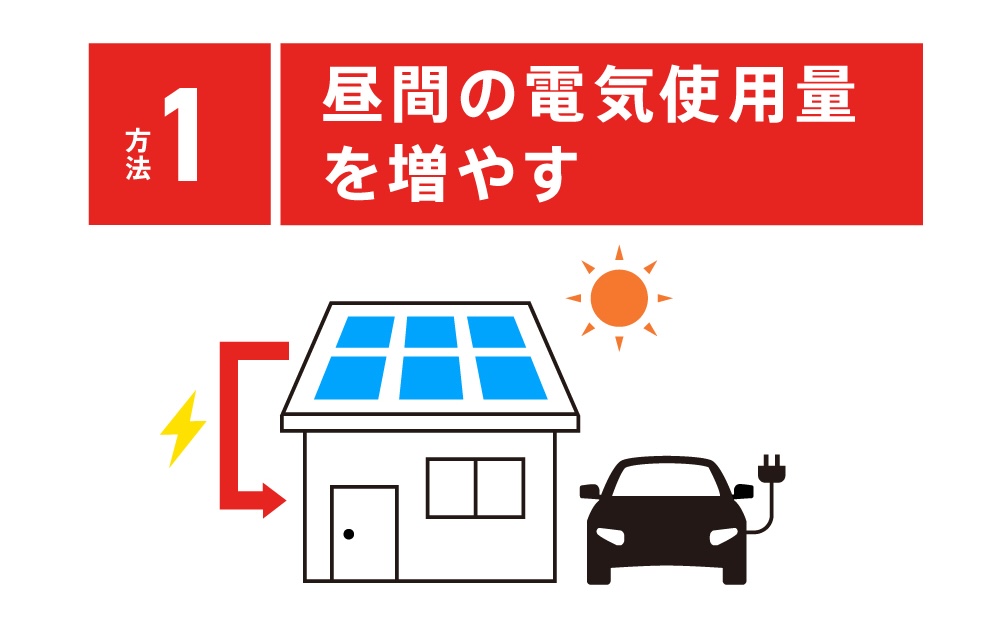 昼間の電気使用量を増やす