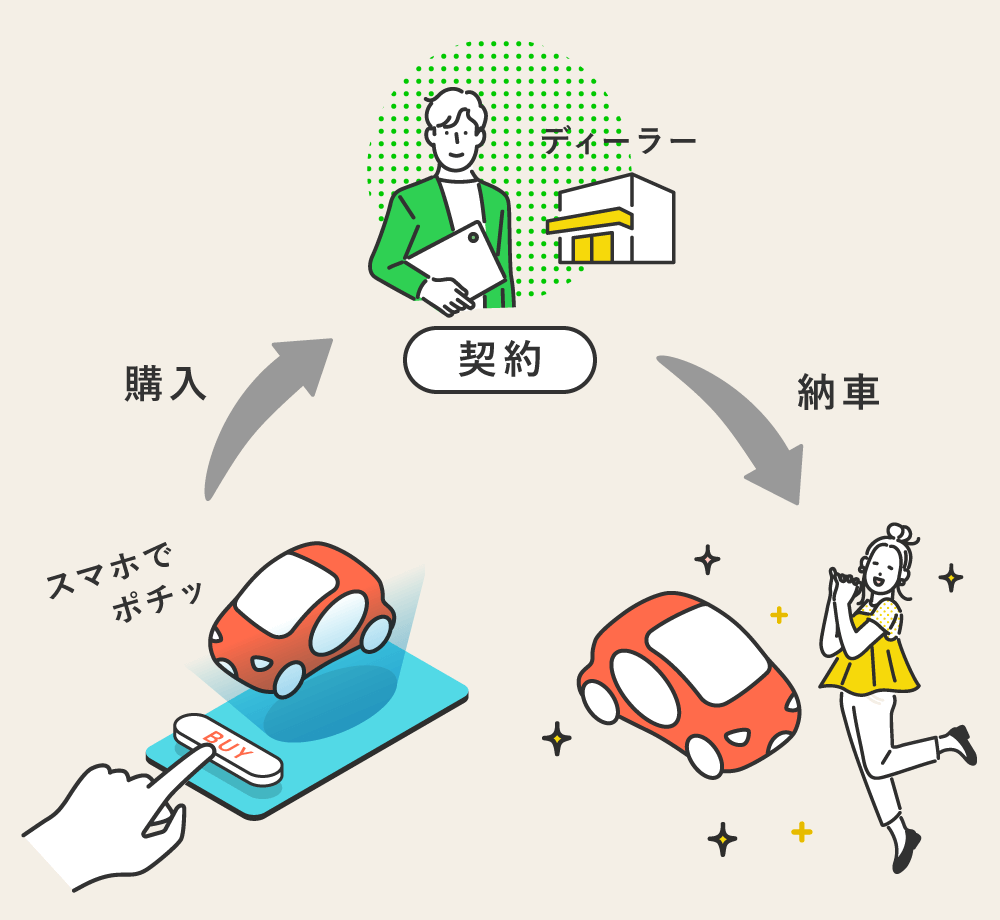 購入