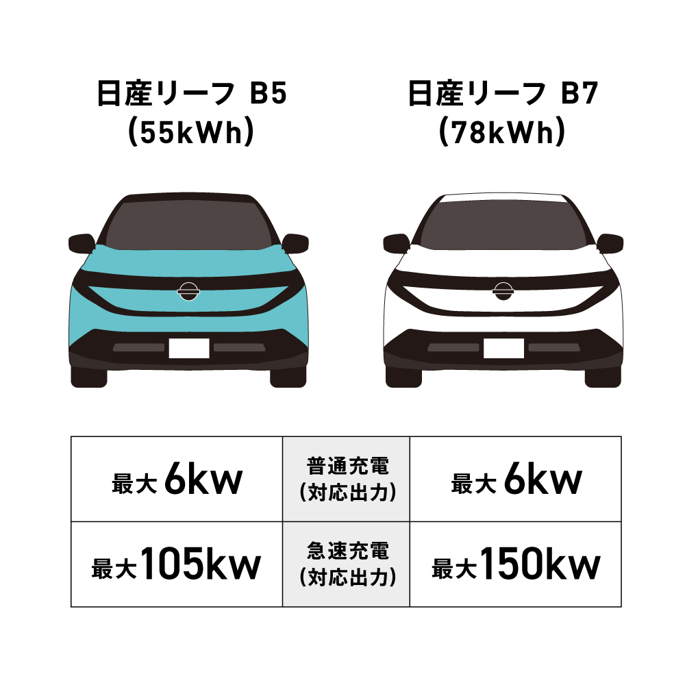 対応可能な充電出力例