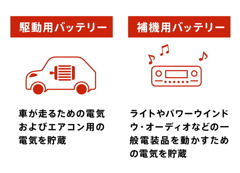 EVに搭載されている2つのバッテリー