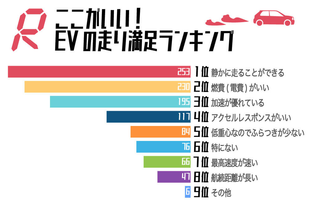 〈図〉EVオーナー179人へのアンケート調査