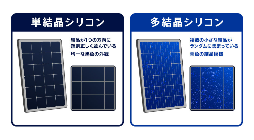 2026年版】太陽光パネルメーカー10社の特徴は？設置費用の相場も紹介 