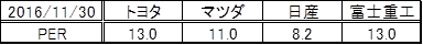 f:id:eve93:20170117200559p:plain f:id:eve93:20170117200559p:plain