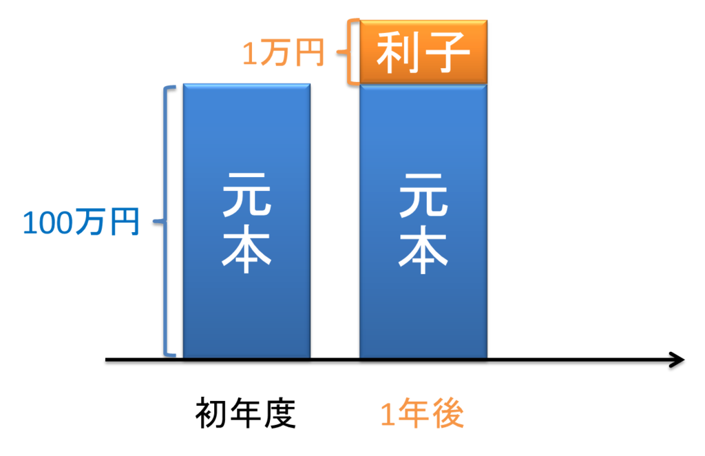 f:id:eve93:20170218234518p:plain