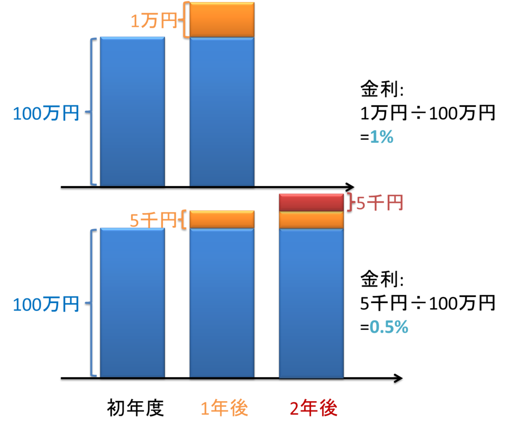 f:id:eve93:20170218234542p:plain