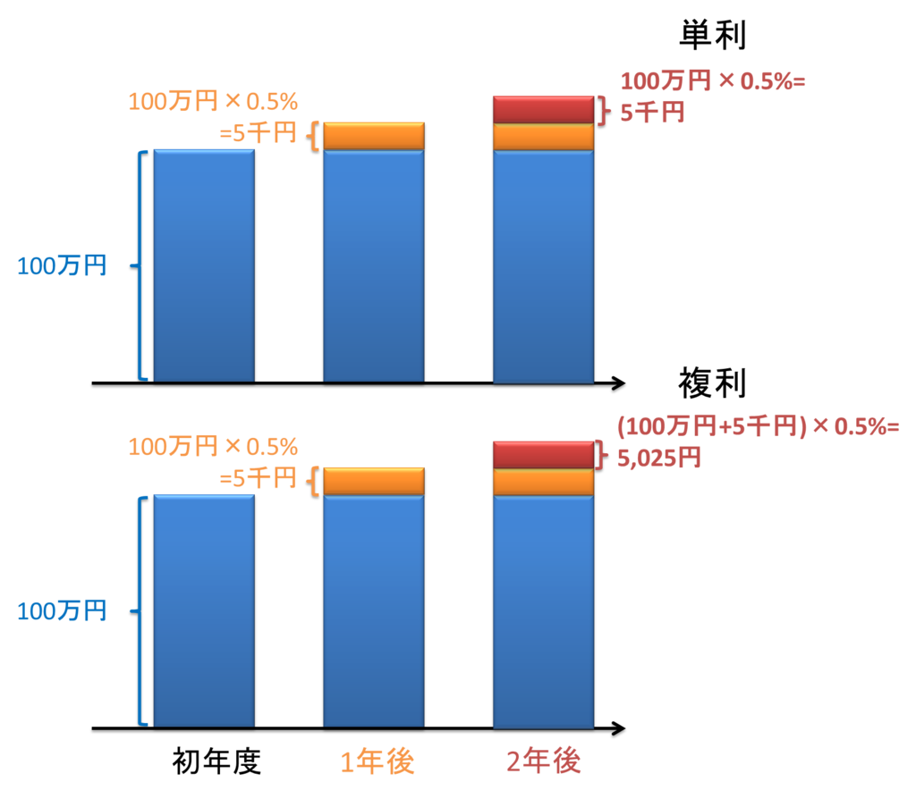 f:id:eve93:20170219004807p:plain