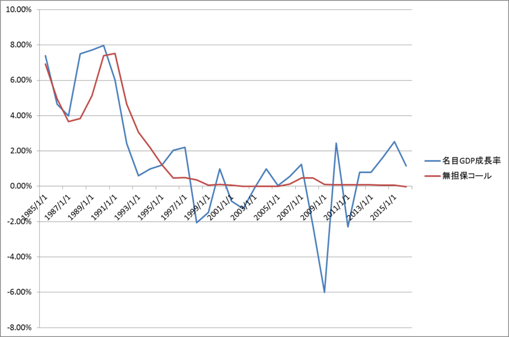 f:id:eve93:20170219020357p:plain