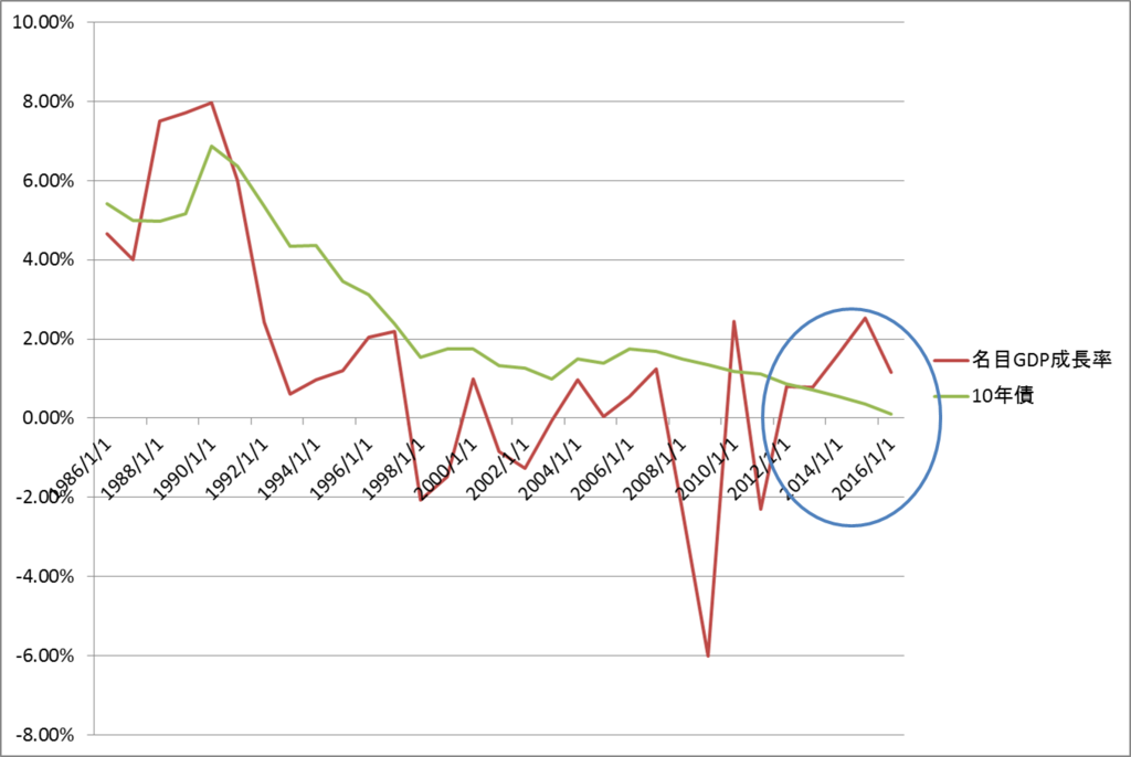 f:id:eve93:20170219080714p:plain