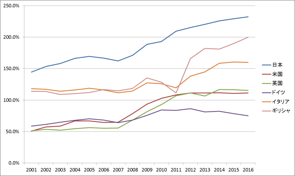 f:id:eve93:20170219181226p:plain
