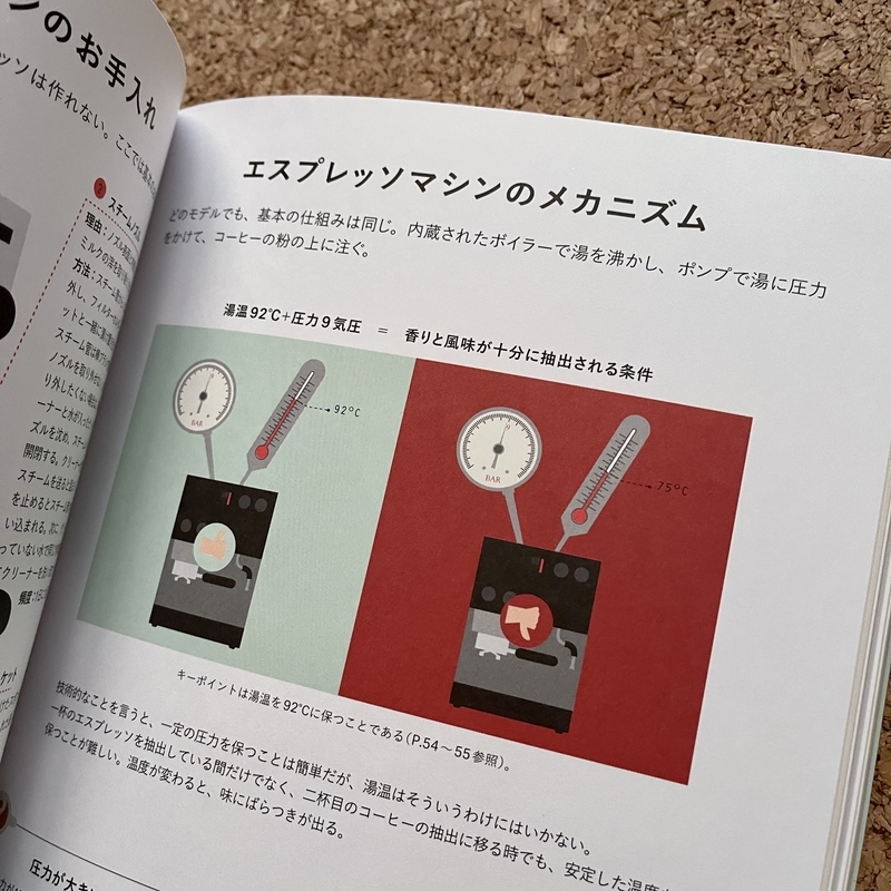 コーヒーは楽しい!