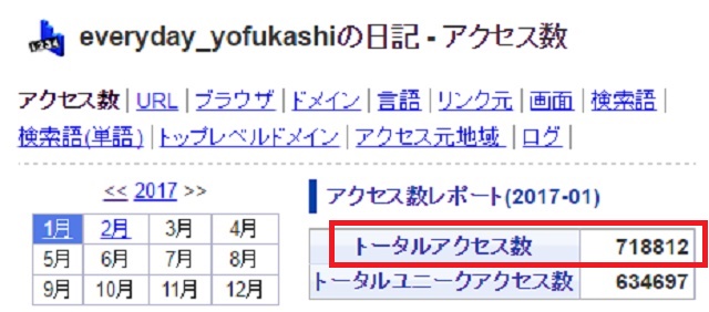 f:id:everyday_yofukashi:20170201203200j:plain