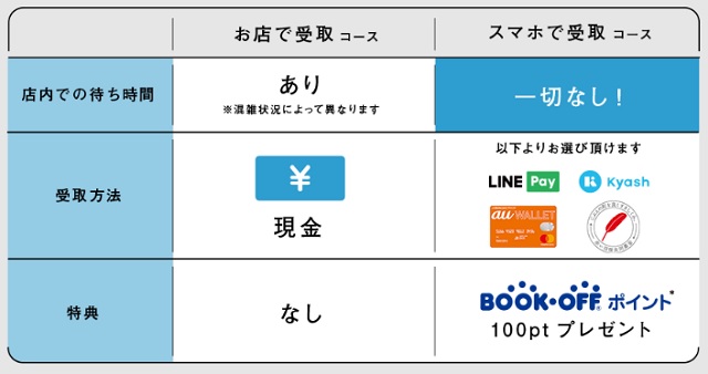f:id:everyday_yofukashi:20200222113405j:plain f:id:everyday_yofukashi:20200222113405j:plain