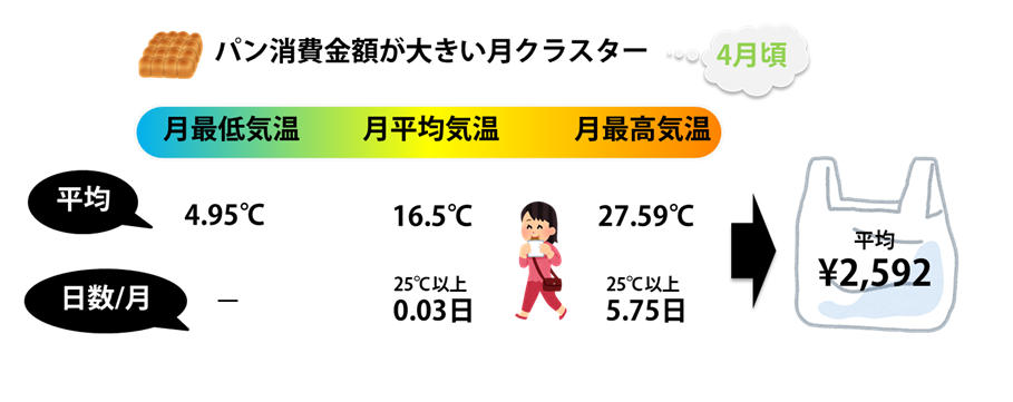 f:id:everydayta:20161028152347p:plain