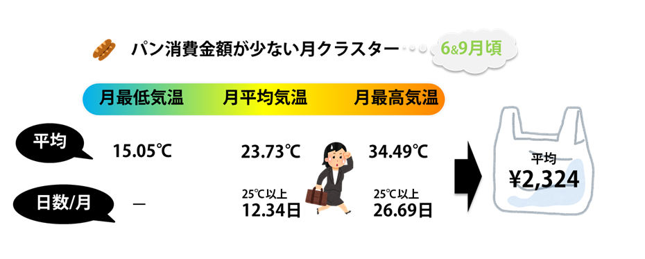 f:id:everydayta:20161028152414p:plain