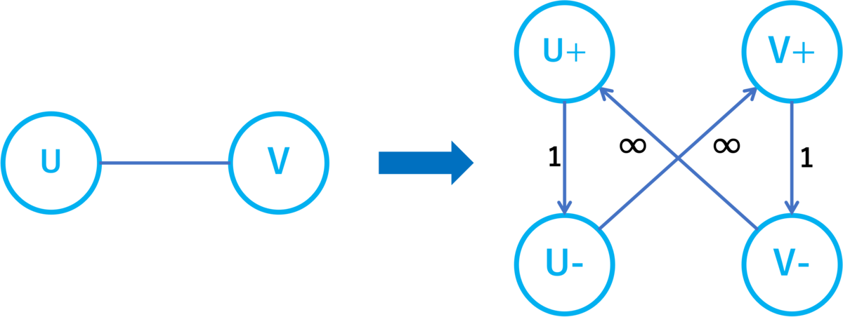 因果推論とグラフ理論 - エクサウィザーズ Engineer Blog