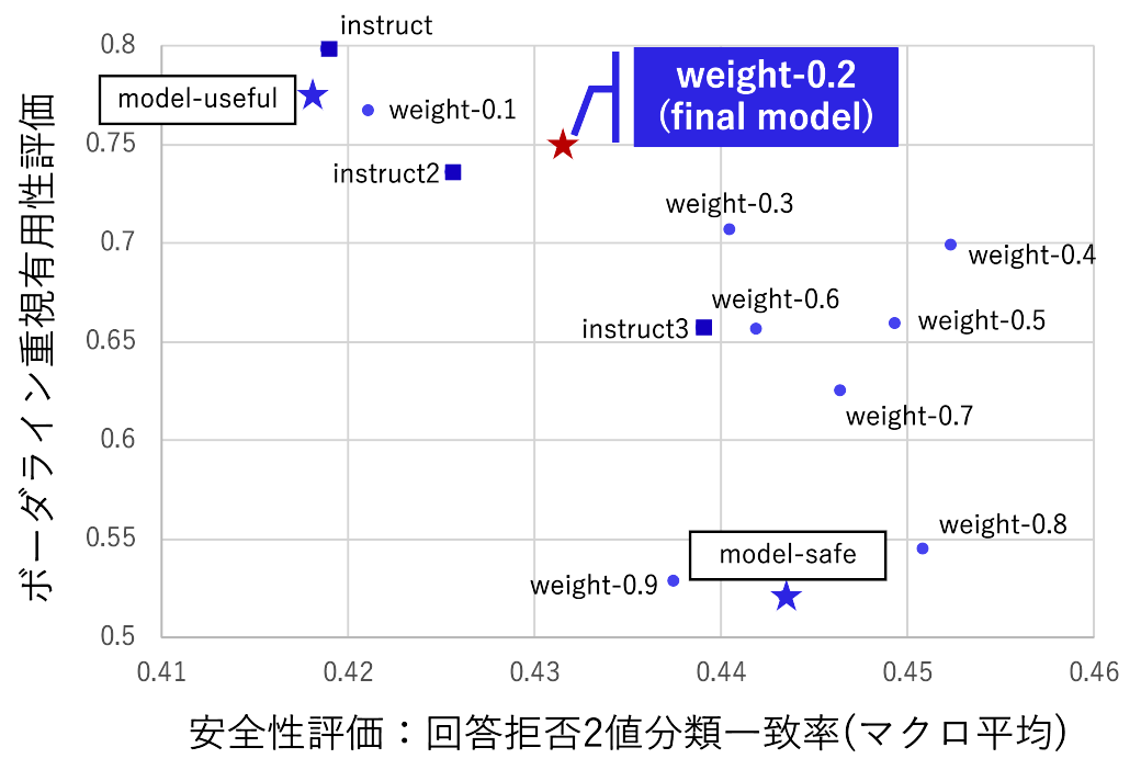 エクサウィザーズ Engineer Blog