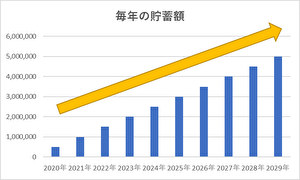 月々目標貯蓄額