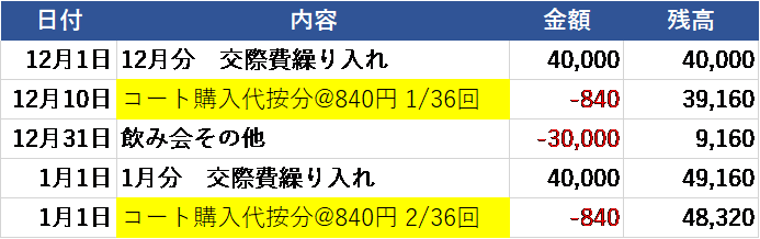 仕分け例