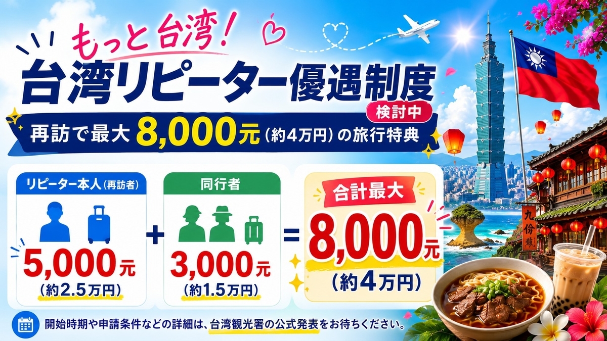 台湾リピーターに最大8000元の旅行特典
