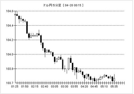 f:id:exajoe:20080420001747j:image:left f:id:exajoe:20080420001747j:image:left