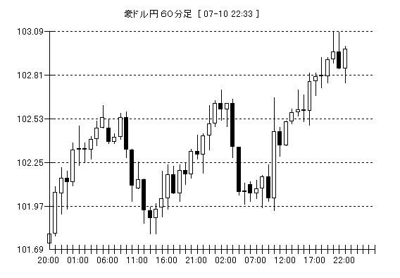 f:id:exajoe:20080710223721j:image
