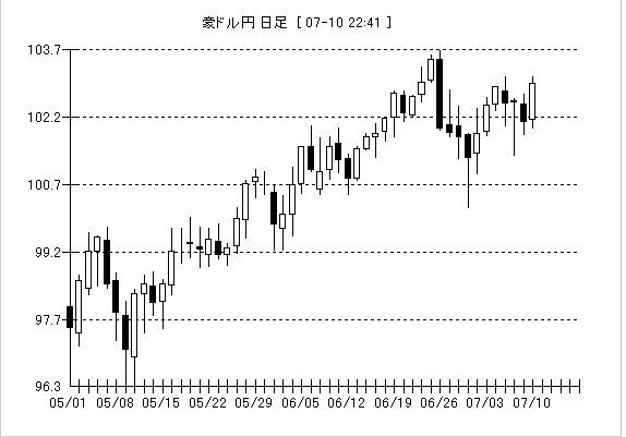 f:id:exajoe:20080710224352j:image