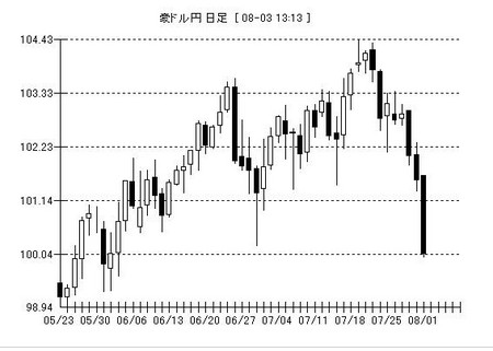 f:id:exajoe:20080803131823j:image:left