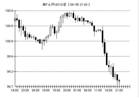f:id:exajoe:20080805214134j:image