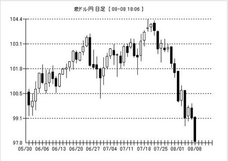 f:id:exajoe:20080808180950j:image f:id:exajoe:20080808180950j:image