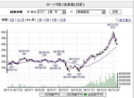 f:id:exajoe:20081229101955j:image