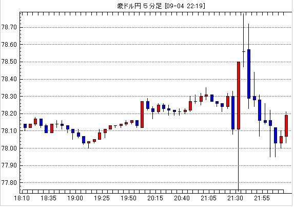 f:id:exajoe:20090904222737j:image