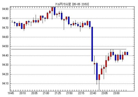 f:id:exajoe:20100505235715j:image f:id:exajoe:20100505235715j:image